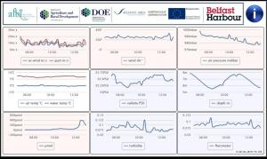 Screen shot of the web page showing the different data available Screen shot of the web page showing the different data available