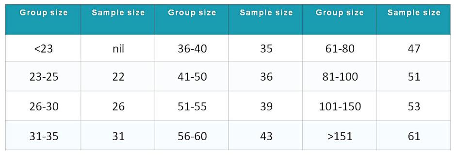 Sample Size for Neosporosis Snapshot Bleed