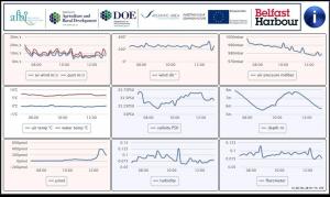 Screen shot of the web page showing the different data available